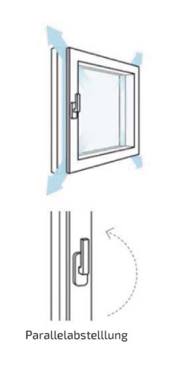 Fenster-Parallelabschtelllung