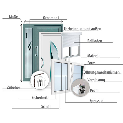 Fenster+Türen günstig kaufen » Aluplast, Veka, Drutex