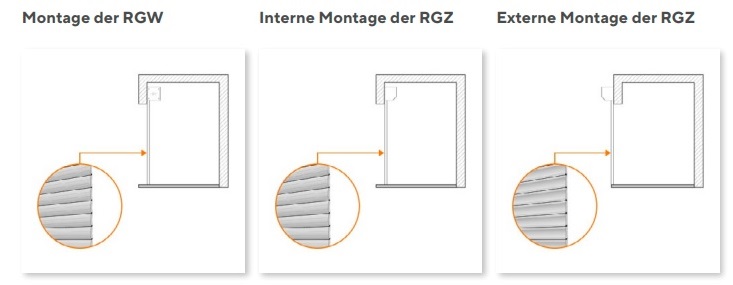 Rolltor Montage innen oder außen