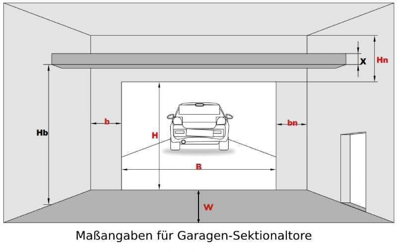 Wichtigste Maßangaben für Sektionaltor die Montage eines Garagentors
