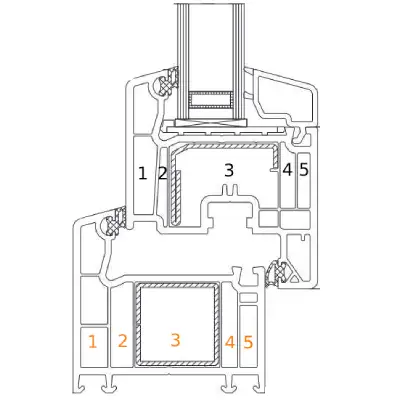 Diagramm zur Zählung der Kammern in Fensterflügel- und Rahmenprofilen