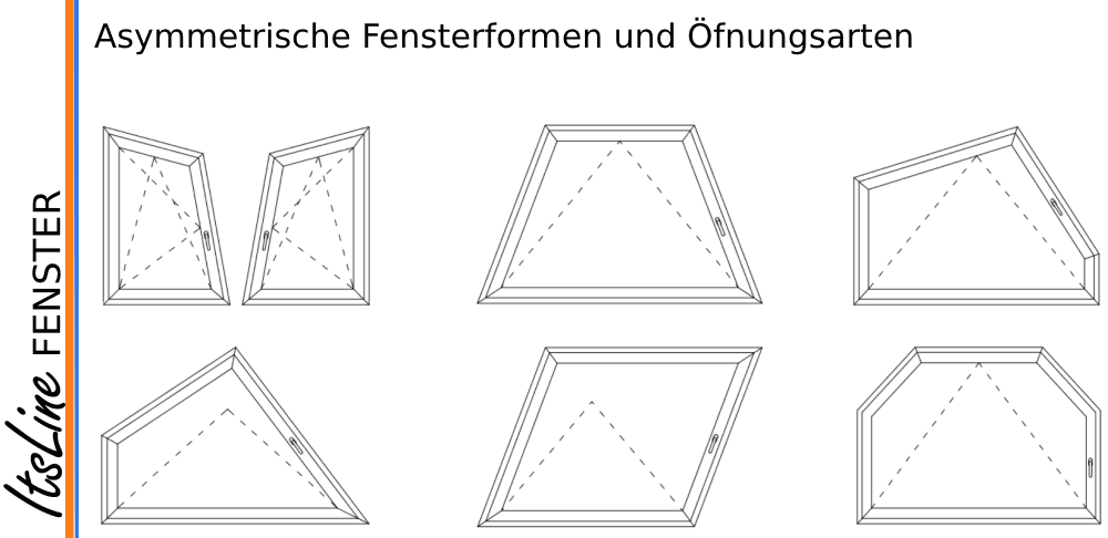 Asymmetrische Fenster Formen und Öffnungsarten