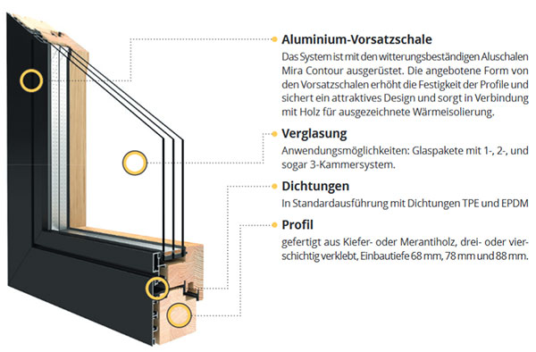 Holz-Aluminiumfenster Vorteile Aufbau - Holz-Alufenster Drutex